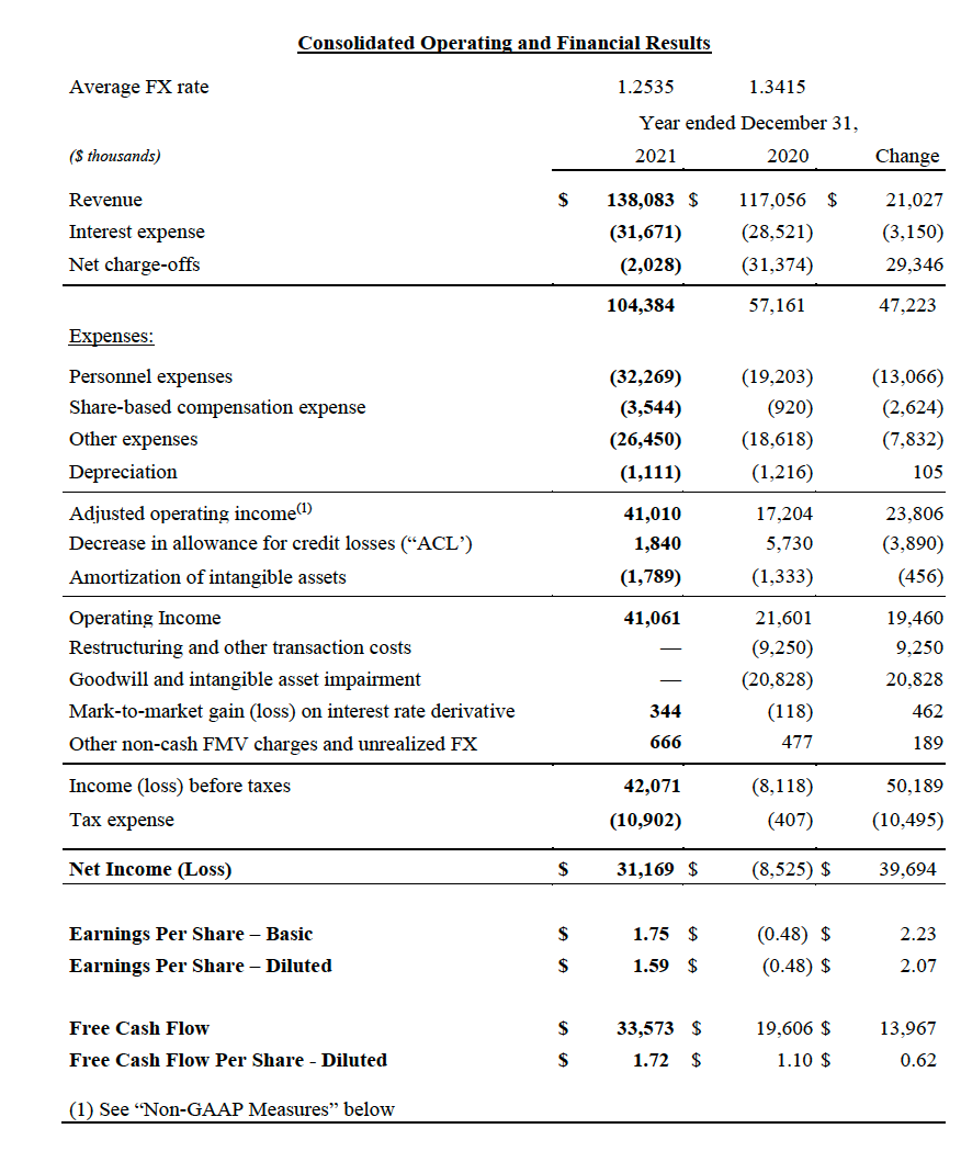 Chart CHW Q4 2021_Final
