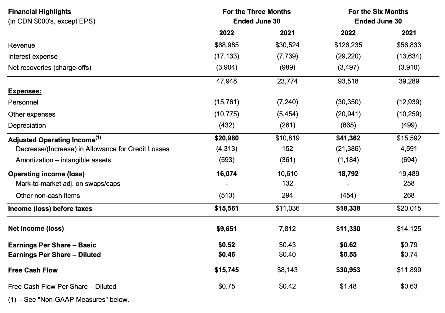 Chart-CHW-Q2-2022